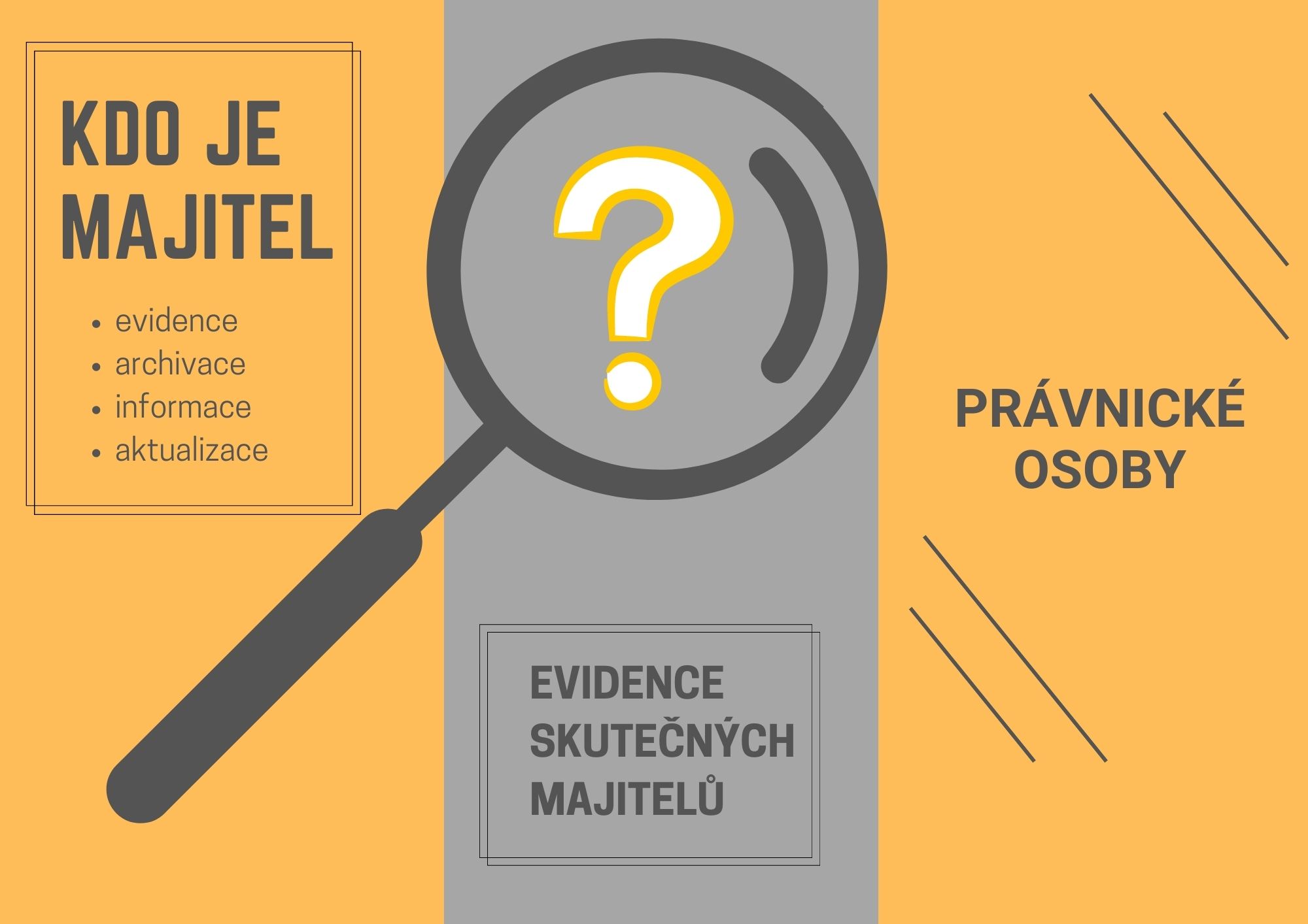 Kdo je majitel?