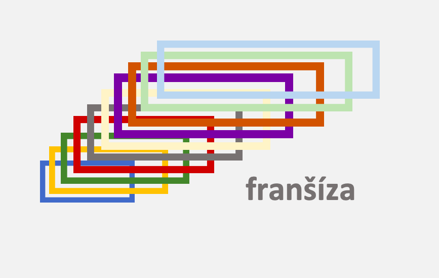 Co je franšíza a co tento druh podnikání obnáší?