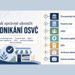 ukonceni podnikani