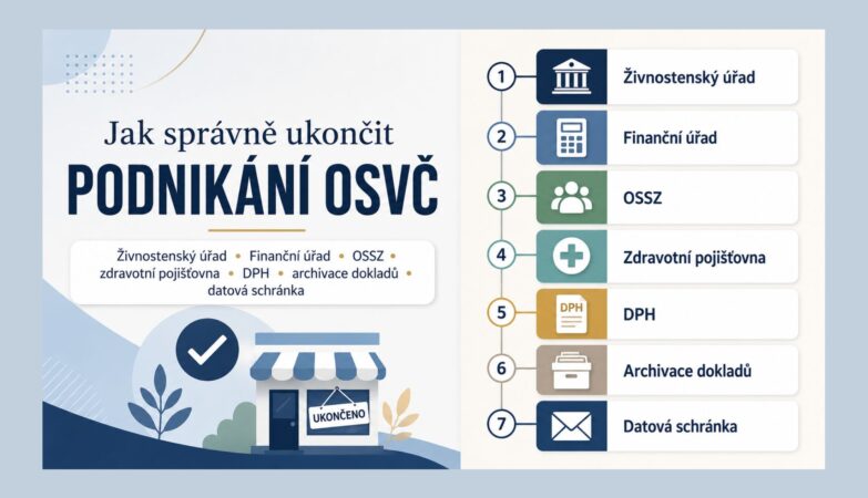 ukonceni podnikani