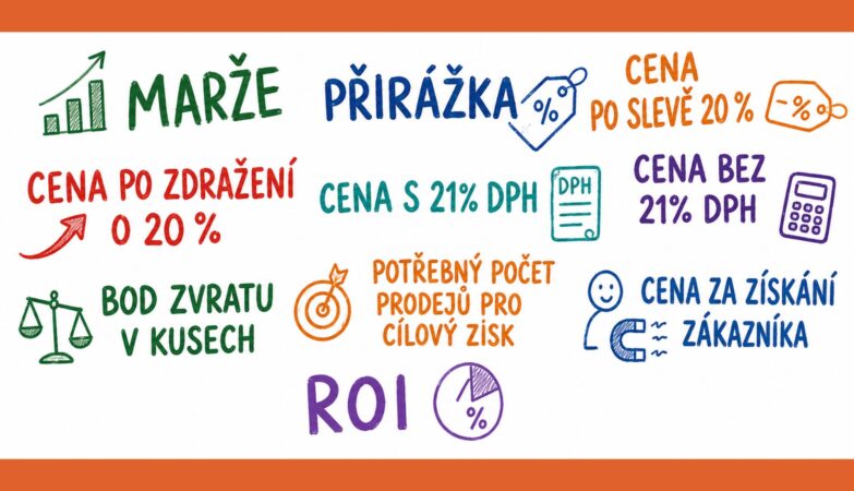 marže